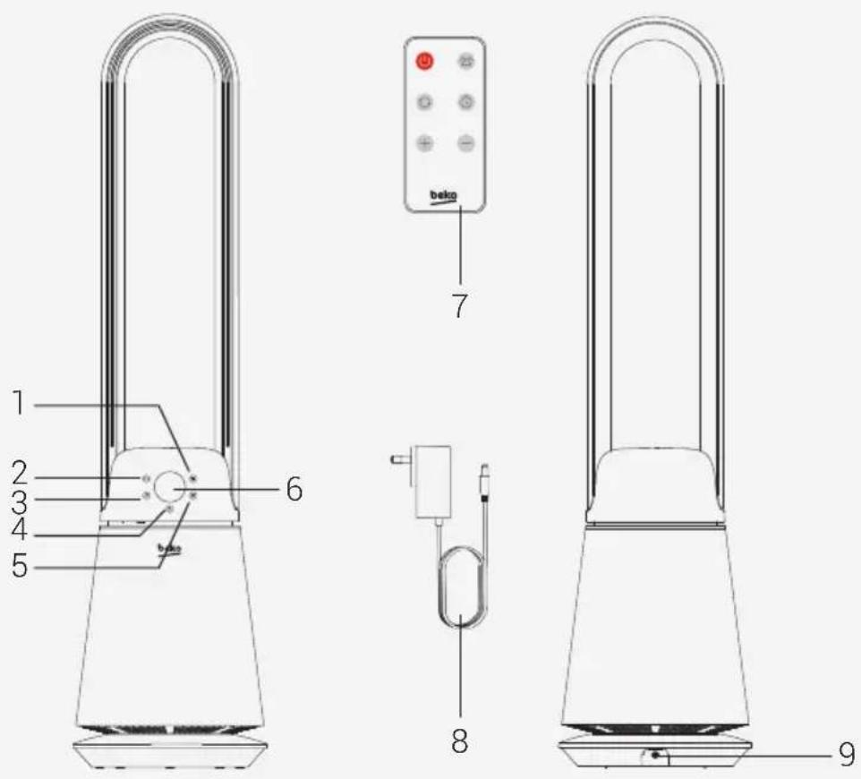 BEKO EBA 5000 B - Информация об использованных батареях - 2