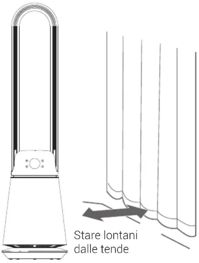 BEKO EBA 5000 B - Installazione del dispositivo - 1