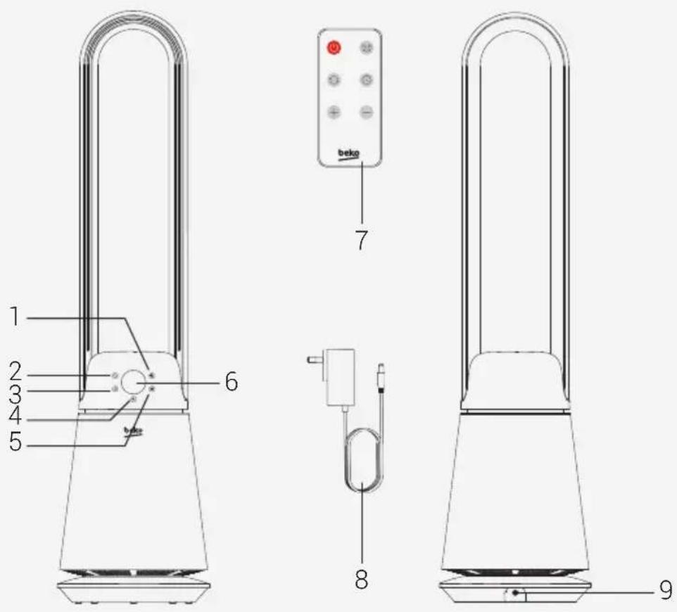 BEKO EBA 5000 B - Information on waste batteries - 2