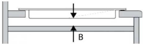 B
