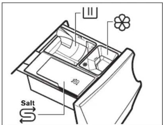 AEG L97FSR14L6U - Detergent dispenser and salt compartment - 1