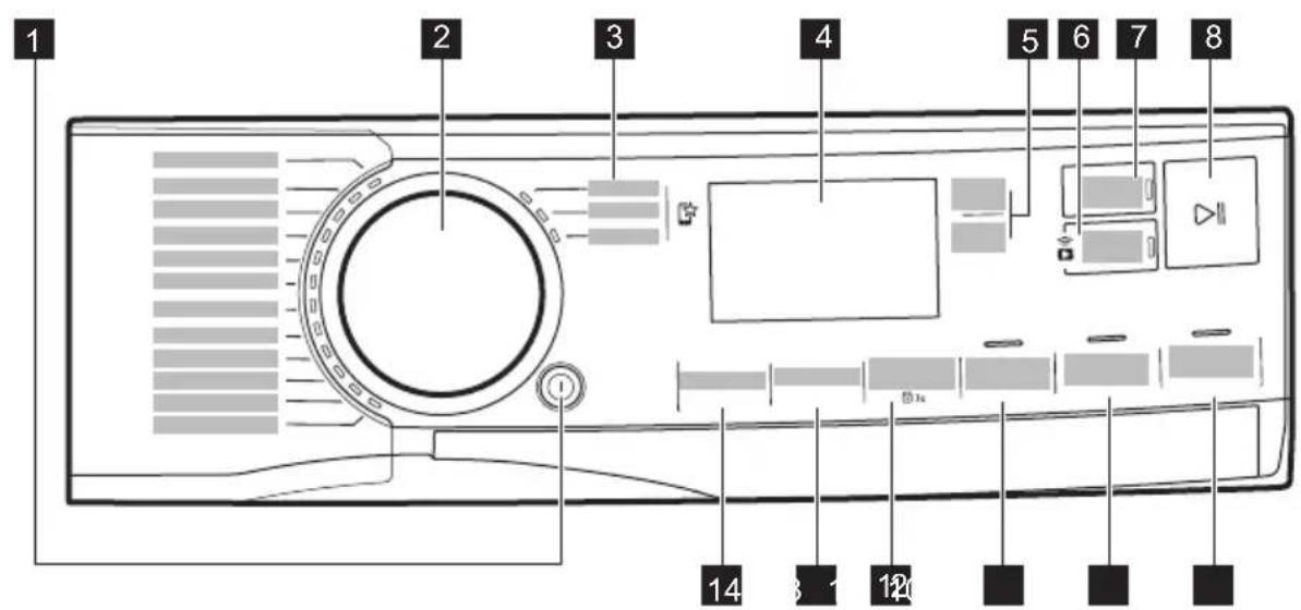 AEG L97FSR14L6U - BEDIENINGSPANEEL - 1