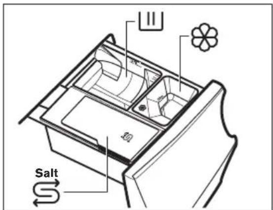 AEG L97FSR14L6U - Distributeur de lessive et compartment pour le sel - 1