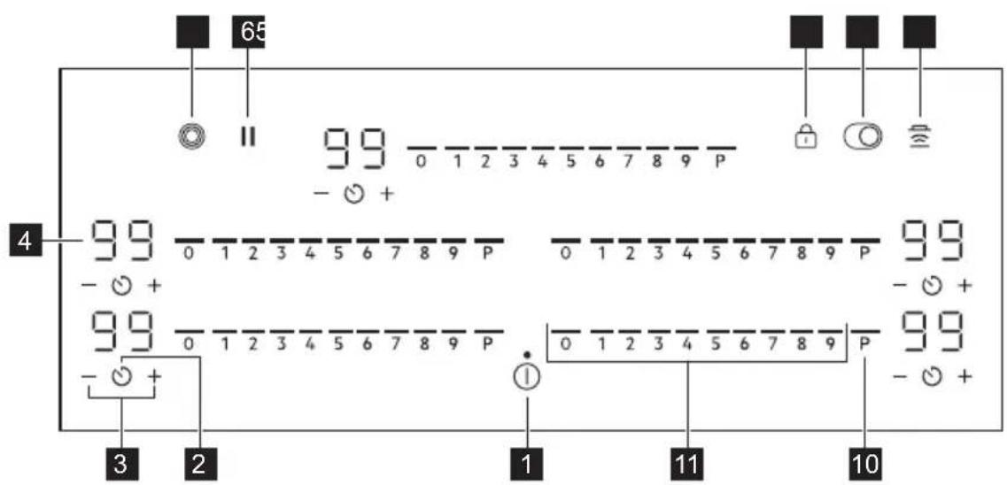AEG TP95RA07FB - Indeling bedieningspaneel - 1