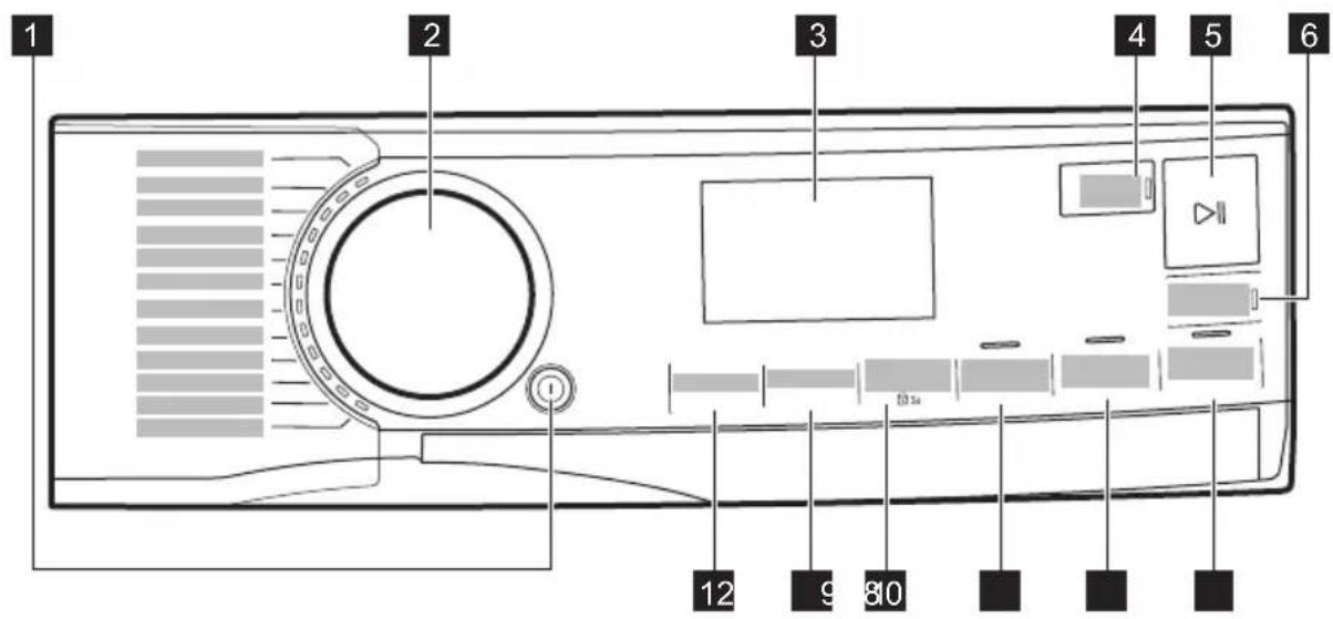 AEG LR76HOT - Beschreibung des Bedienfelds - 1