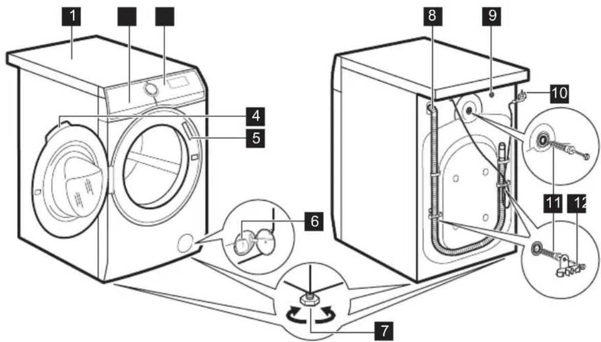 AEG LR76HOT - Appliance overview - 1