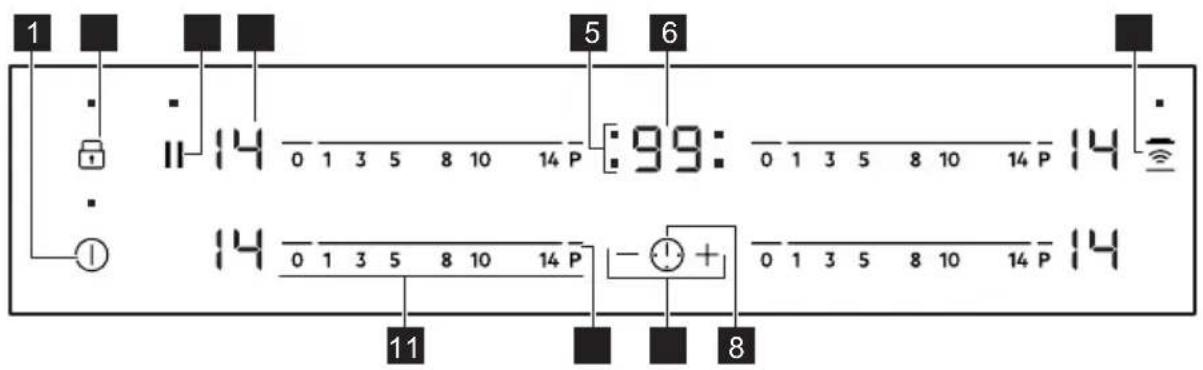 AEG KIO84A0DIB - Indeling van het bedieningspaneel - 1