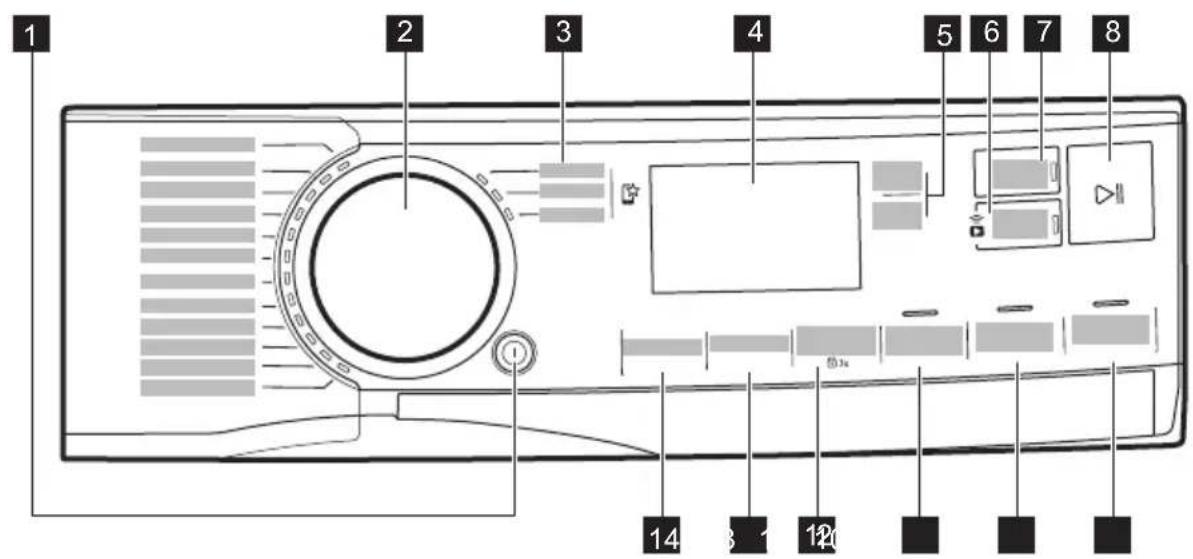 AEG LR87ADBC06 - Beschreibung des Bedienfelds - 1