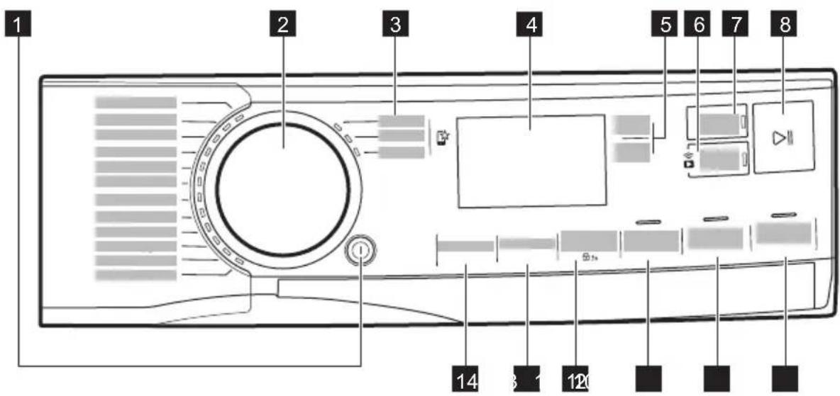 AEG LR87ADBC06 - Control panel description - 1