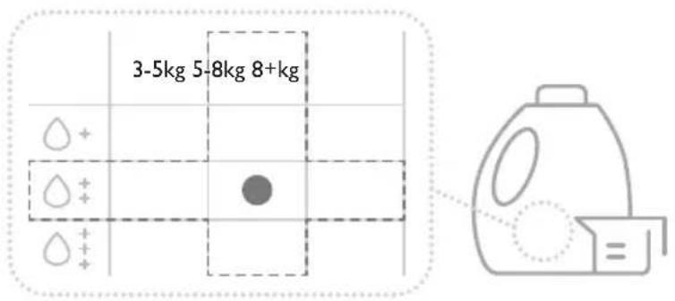 AEG LR87ADBC06 - AutoDose basisinstellingen - 2