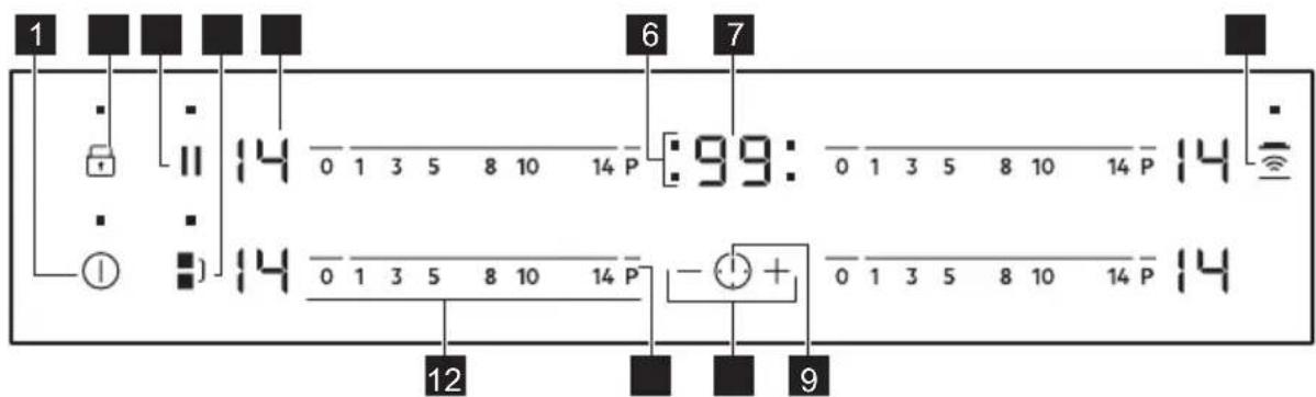 AEG KIO84B0DIB - Bedienfeldlayout - 1
