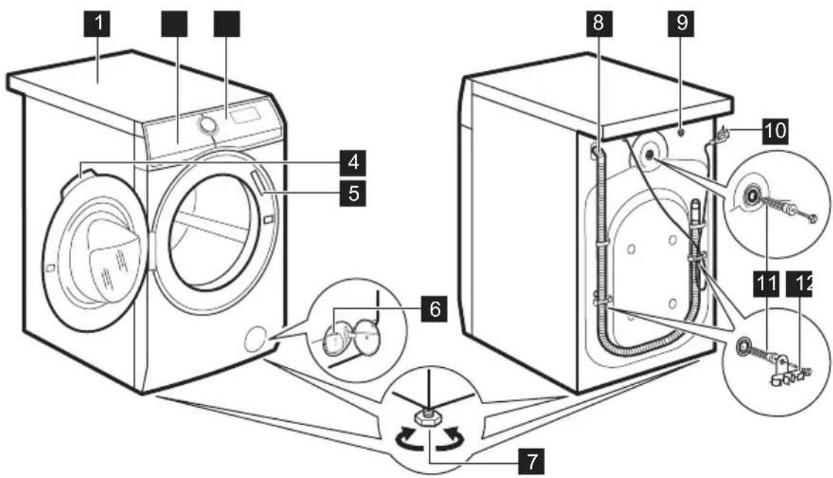 AEG L86FSR16S4Q - Bijzondere eigenschappen - 1