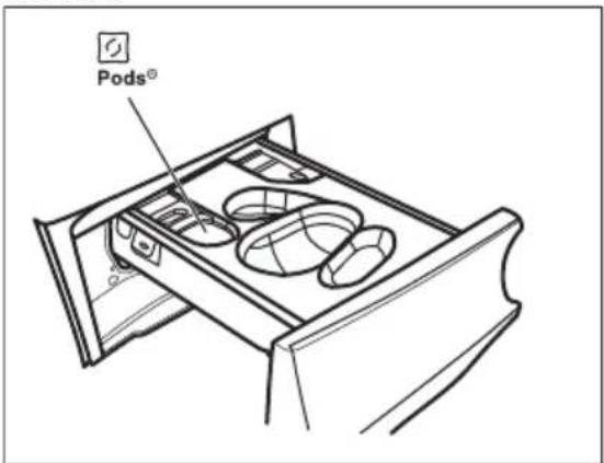 Pods®