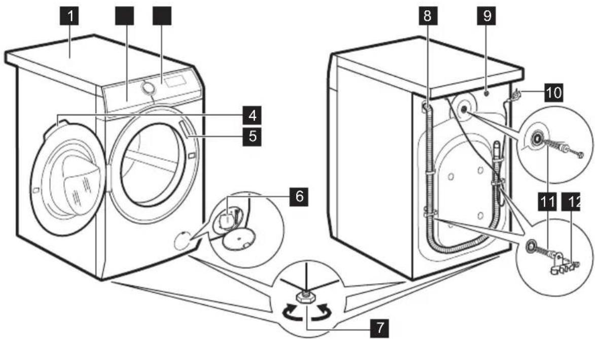 AEG LR86POWER - Apparaatoverzicht - 1