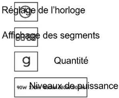 Réglage de l'horloge Affichage des segments g Quantité 90w Niveau 3.00-3.00 puissance