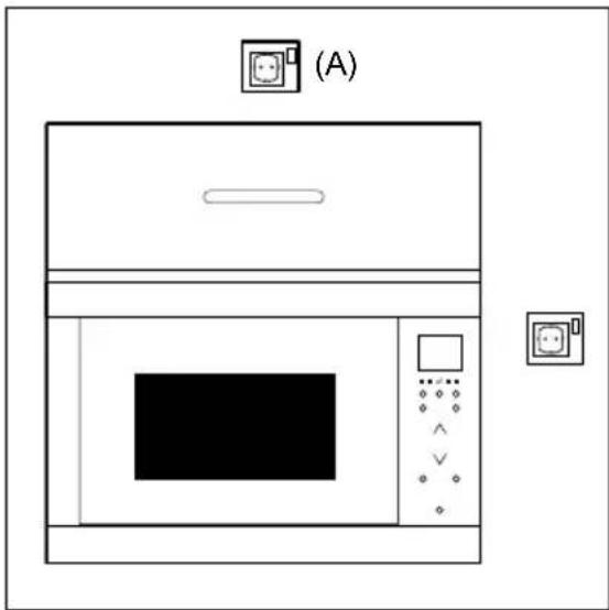 (A)