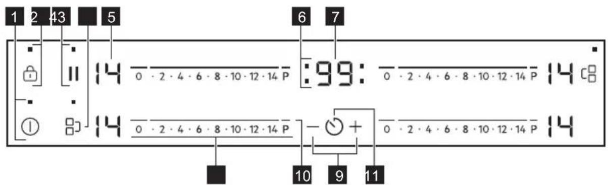 AEG TO64IM0BIB - Bedienfeldlayout - 1