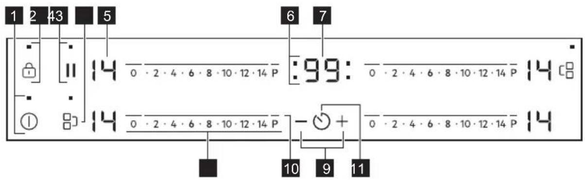 AEG TO64IM0BIB - Control panel layout - 1