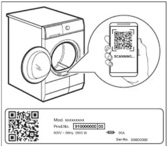 SCANNING... Mod. xxxxxxxxx Prod.No. 910000000 00 000V ~ 00Hz 0000 W 00A Ser No. 00000000
