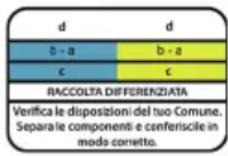 Genie CB820 - Note sulla dismissione - 4
