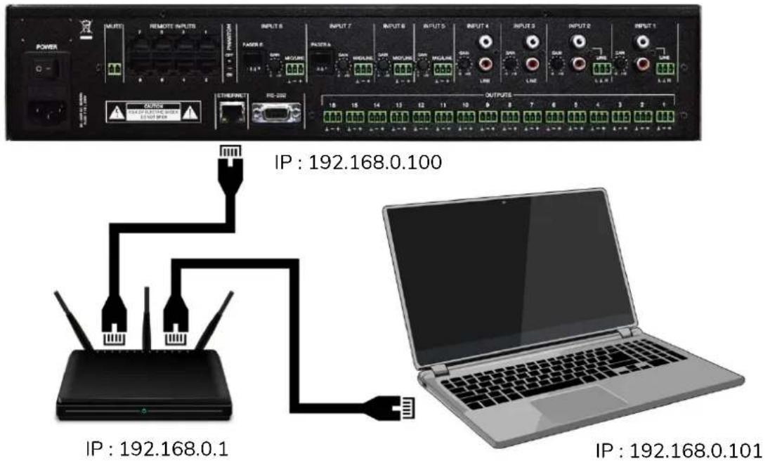 Ecler HUB1616 - CONNEXION MANUELLE - 1