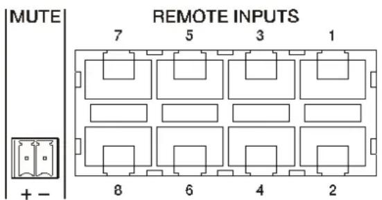 Ecler HUB1616 - Connexions des entrées distantes REMOTE INPUTS 1 à 8 - 1