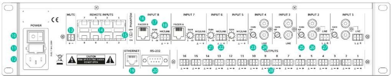 Ecler HUB1616 - LISTE DES FONCTIONS - 3