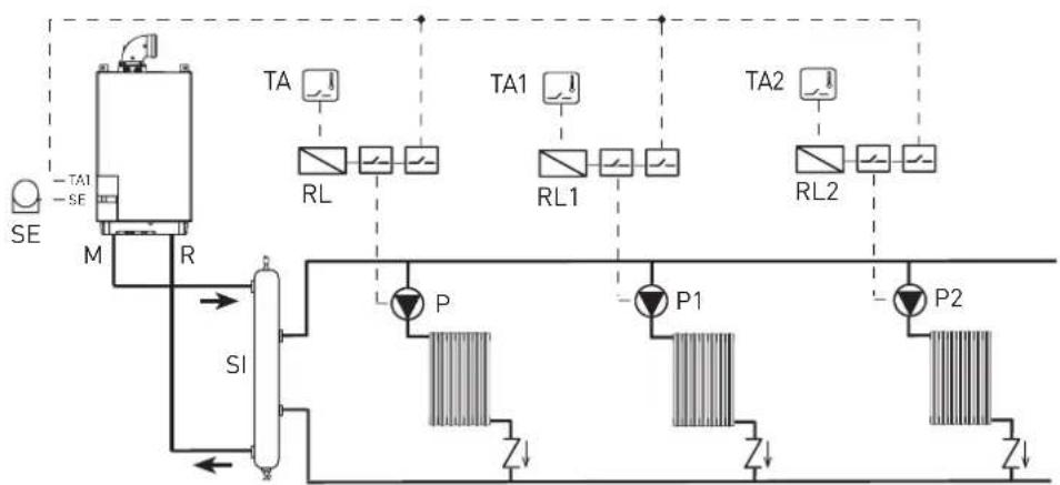 SIME MISTRAL HE ErP_BE - BASISINSTALLATIE - 1