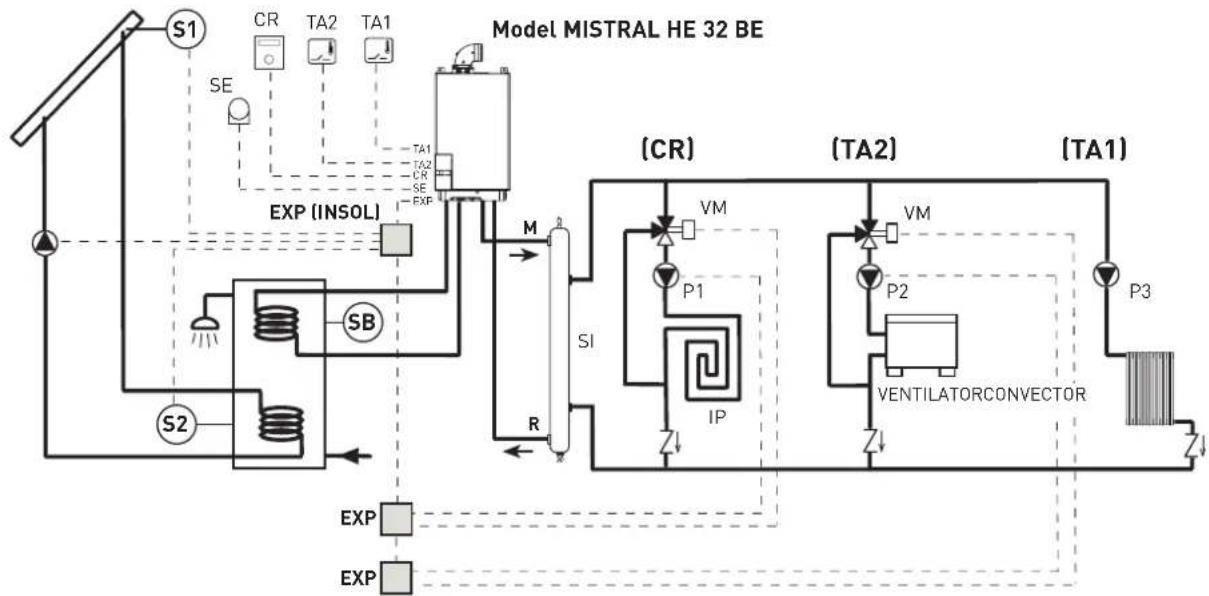 SIME MISTRAL HE ErP_BE - SOLARINSTALLATIE - 1