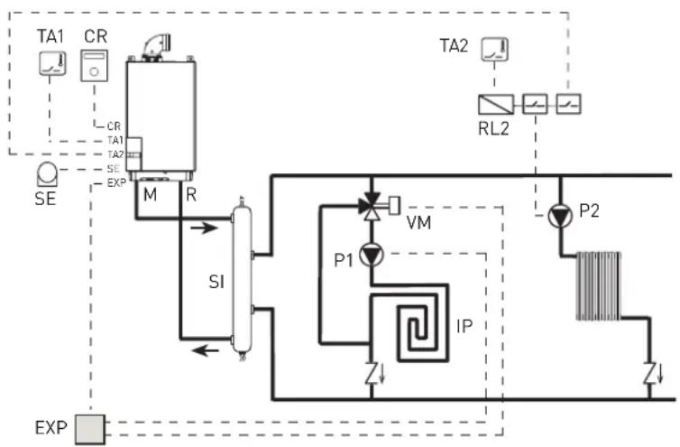 SIME MISTRAL HE ErP_BE - ANLAGE MIT MISCHVENTIL - 1