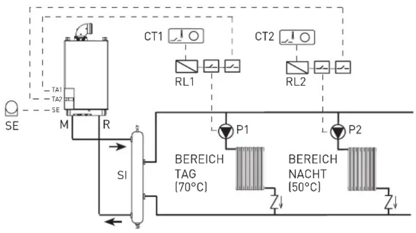 SIME MISTRAL HE ErP_BE - MEHRBEREICHSANLAGE MIT PUMPEN, ZEITTHERMOSTATEN UND AUSSENSONDE (Art. nr. 8094101) - 1