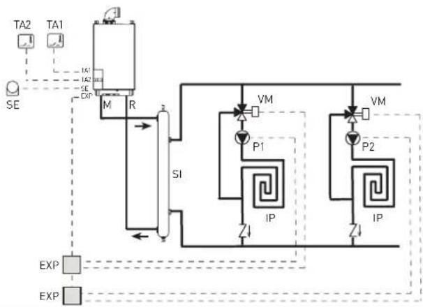 SIME MISTRAL HE ErP_BE - ANLAGE MIT MISCHVENTIL - 1