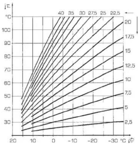 SIME MISTRAL HE ErP_BE - PAR BESCHREIBUNG BEREICH MESSEINHEIR SCHRITT SOLLWERT - 1