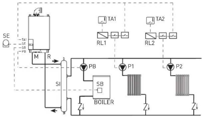 SIME MISTRAL HE ErP_BE - INSTALLATIE MET BOILER OP AFSTAND NA DE HYDRAULISCHE SCHEIDER - 1