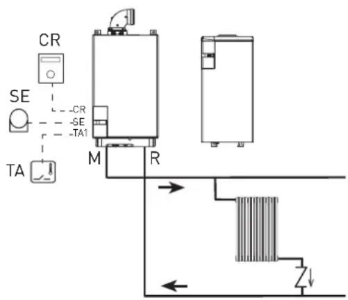 SIME MISTRAL HE ErP_BE - BASISINSTALLATIE - 1