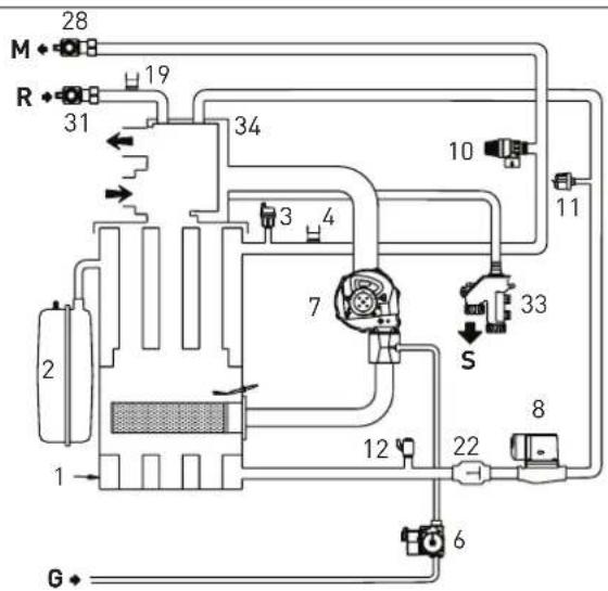 SIME MISTRAL HE ErP_BE - AANDACHT - 1