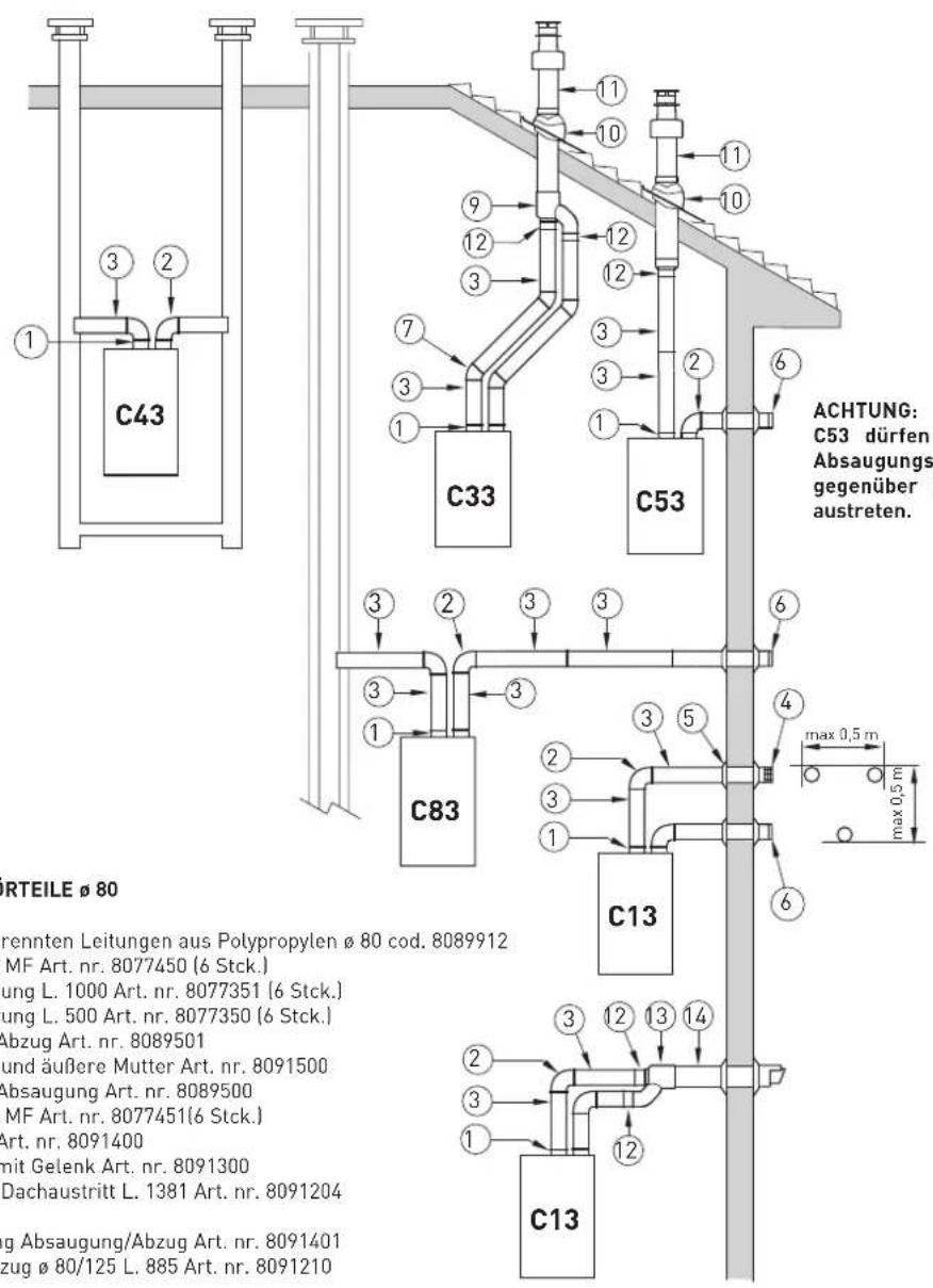 SIME MISTRAL HE ErP_BE - ACHTUNG! - 1
