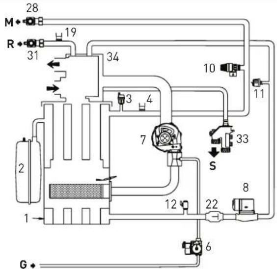 SIME MISTRAL HE ErP_BE - Mistral HE 32 BE (Abb. 3) - 1