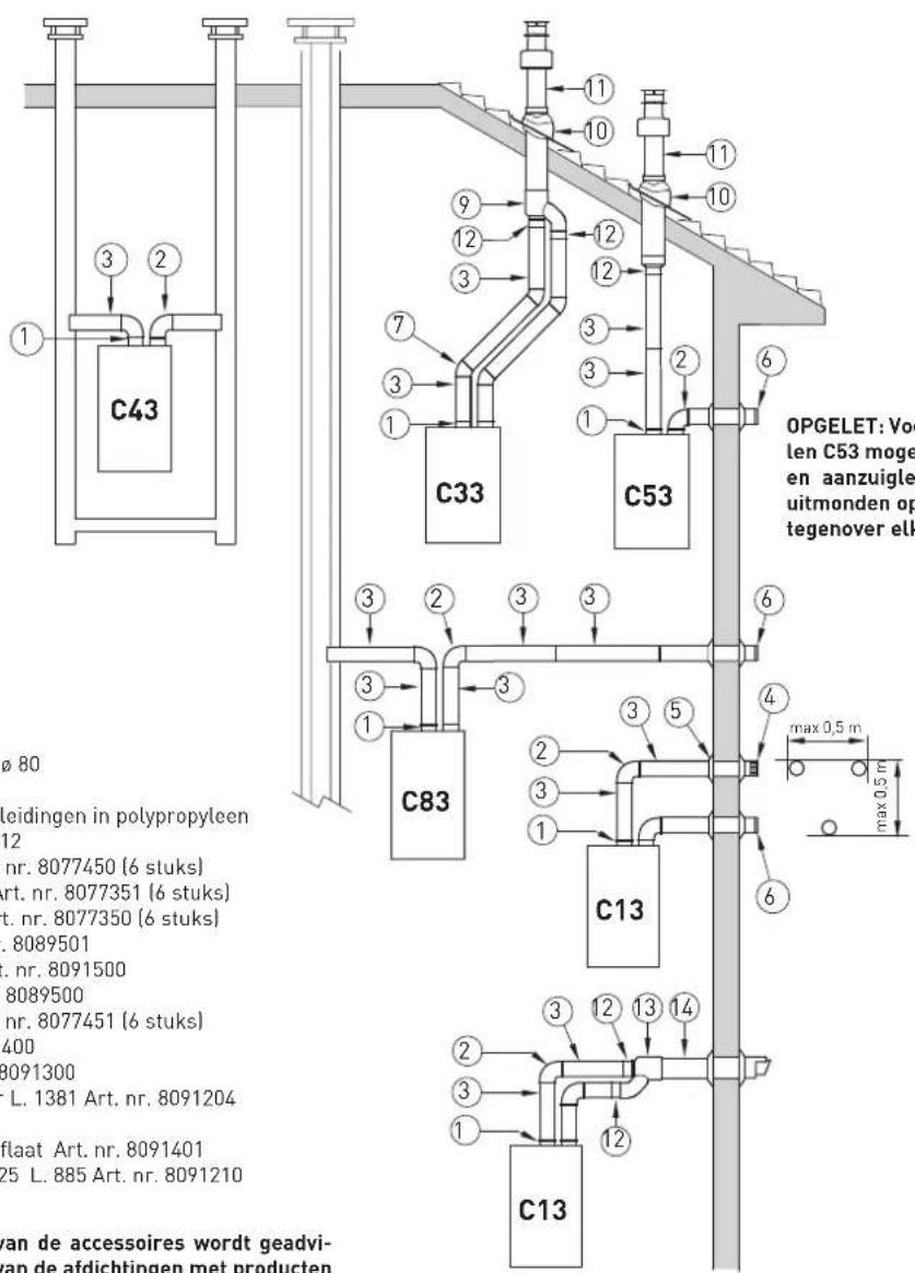 SIME MISTRAL HE ErP_BE - OPGELET! - 2