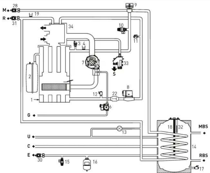 SIME MISTRAL HE ErP_BE - KOPPELINGEN - 1