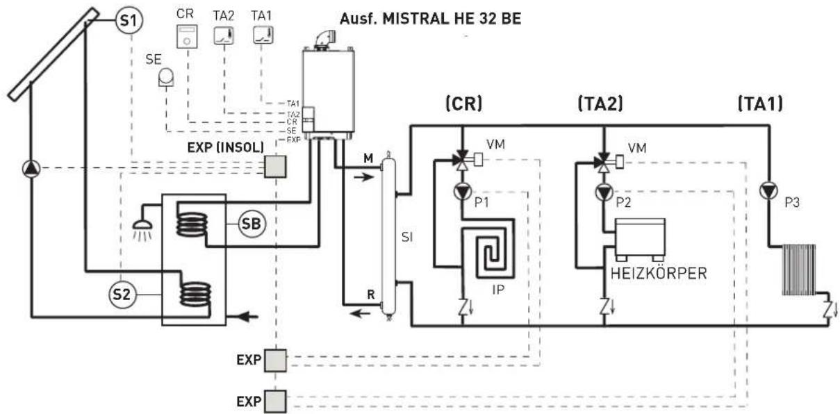 SIME MISTRAL HE ErP_BE - SOLARANLAGE - 1