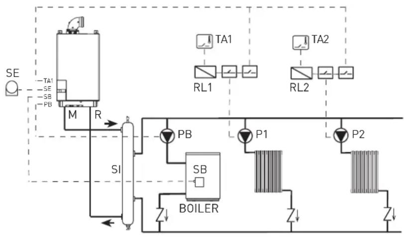 SIME MISTRAL HE ErP_BE - ANLAGE MIT ABGESETZTEM BOILER NACH HYDRAULISCHER WEICHE - 1