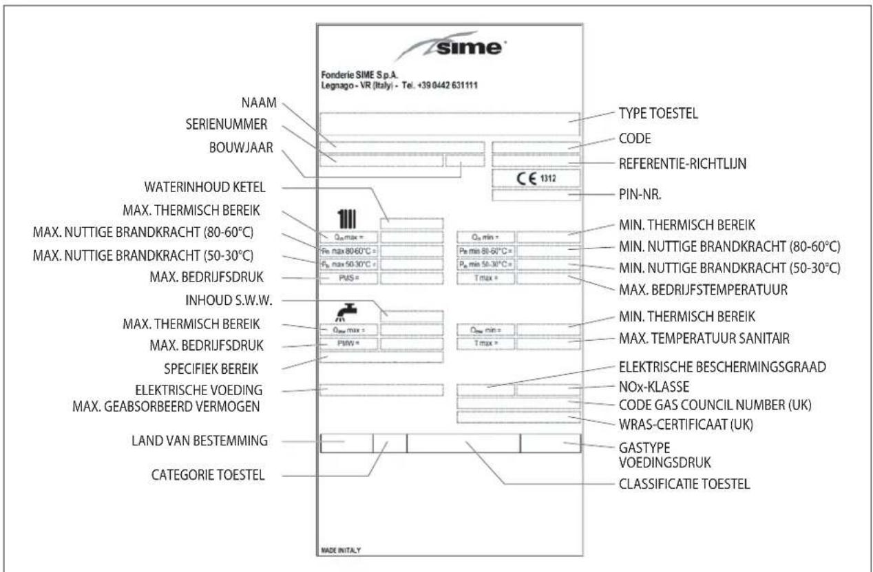 SIME MISTRAL HE ErP_BE - BOARD MET TECHNISCHE GEGEVEN - 1