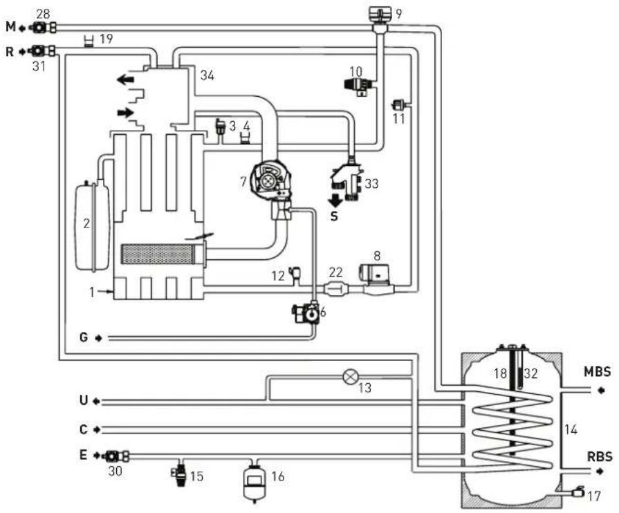 SIME MISTRAL HE ErP_BE - ANSCHLÜSSE - 1