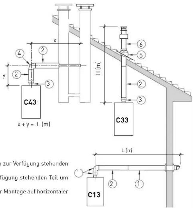 SIME MISTRAL HE ErP_BE - LISTE ZUBEHÖRTEILE ∅ 60/100 - 1