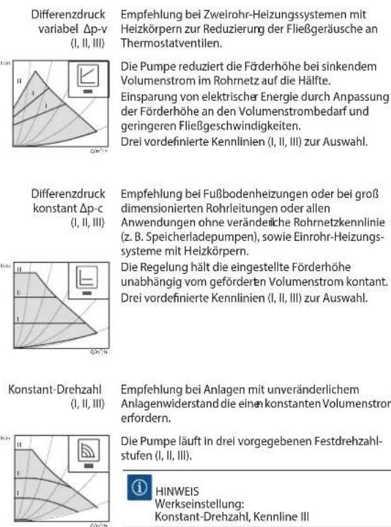 SIME MISTRAL HE ErP_BE - Einstellung des Betriebsmodus der Pumpe - 1