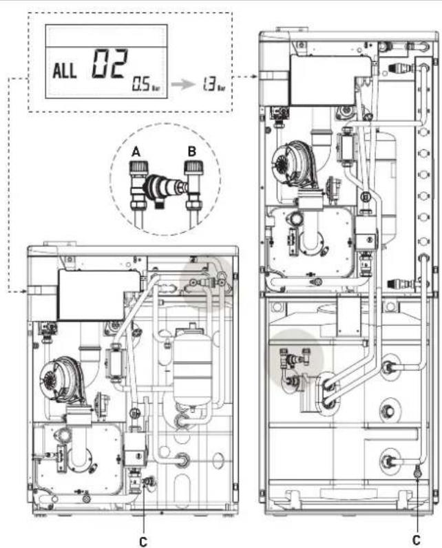 SIME MISTRAL HE ErP_BE - - STÖRUNG NIEDRIGER WASSERDRUCK "ALL 02" (Abb. 23/1) - 2