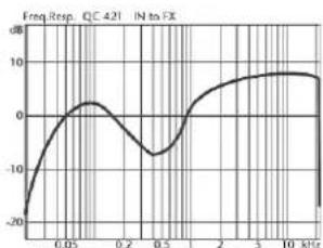 HUGHES & KETTNER Quantum QC 310 - Bedienung: - 1