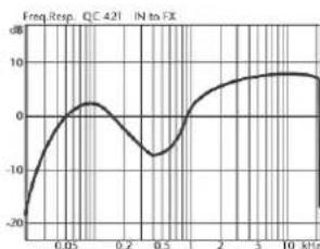 HUGHES & KETTNER Quantum QC 310 - Handling: - 1