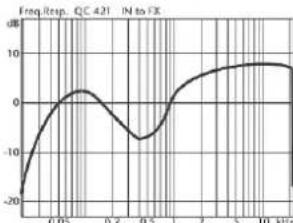 HUGHES & KETTNER Quantum QC 310 - Manejo: - 1